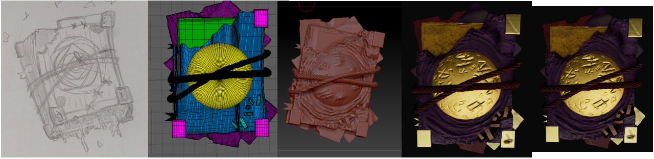 Process of creating The Book